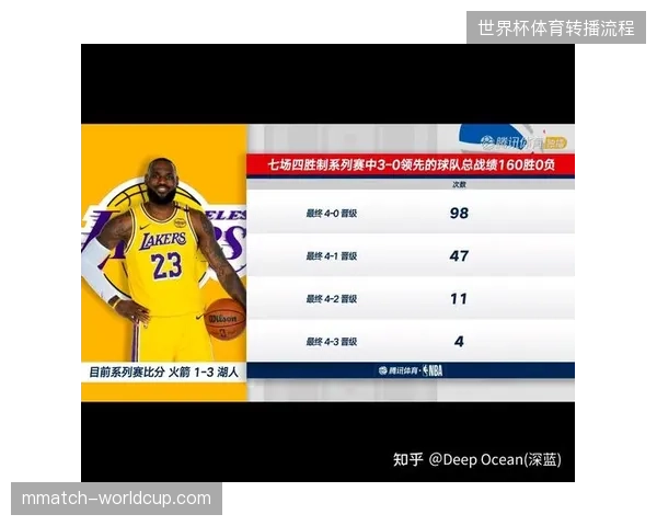 湖人队在季后赛中暴露了严重的失误问题，最近10场比赛失误高达181次